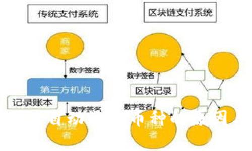 : TP钱包无法自动添加币种的原因与解决方案