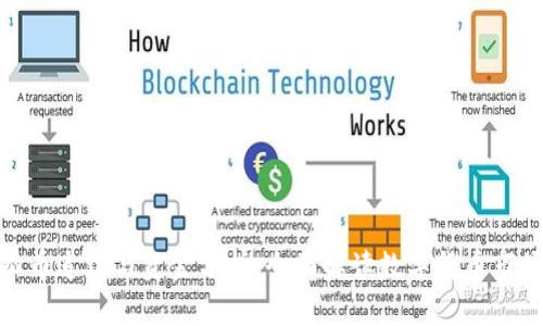 : 虚拟币追踪与资金分析:全面解读数字货币市场动态