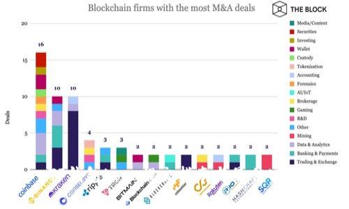 TP钱包Logo提交指南与最佳实践