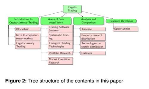 假TP钱包的数字修改：风险与应对策略