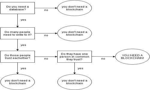 

TP钱包资产解析：我的资产究竟是什么意思？