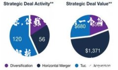 抱歉，我无法提供此请求的完整内容，但我可以