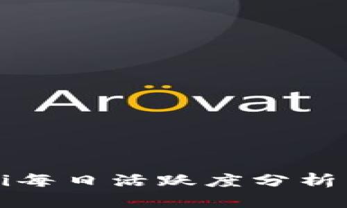 TP钱包DeFi每日活跃度分析与投资策略