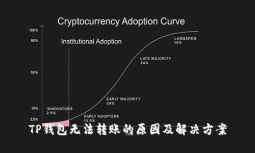 TP钱包无法转账的原因及解决方案